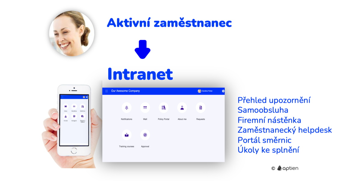 zamestnanec uživatel intranetu