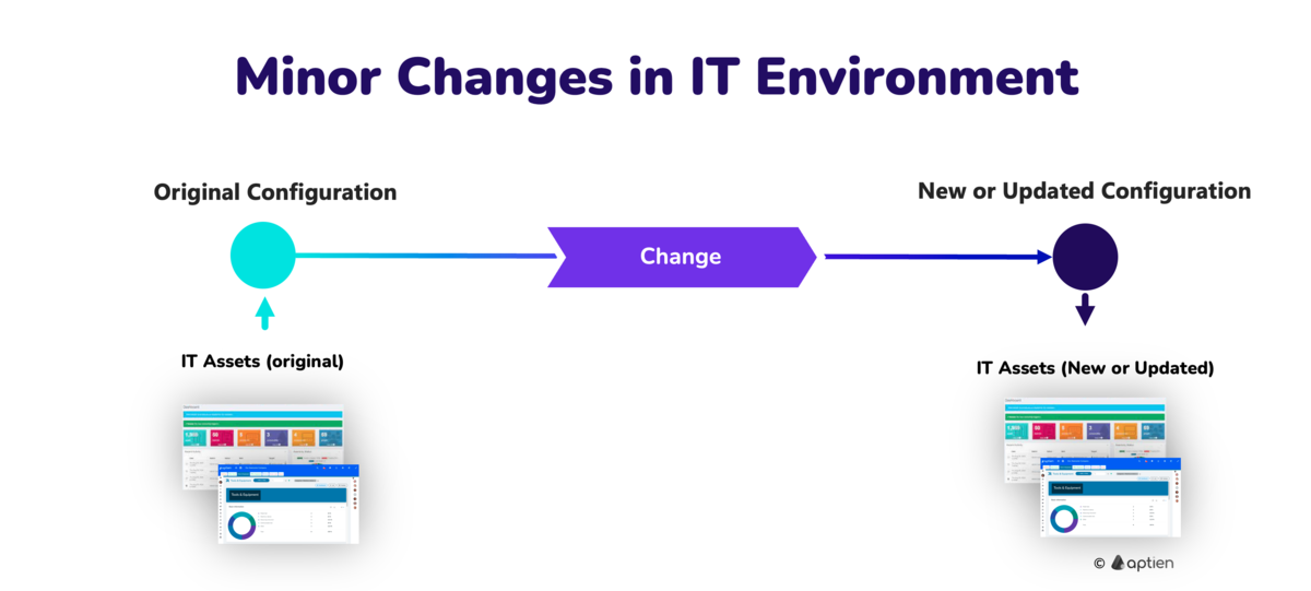 how to manage minor changes in IT