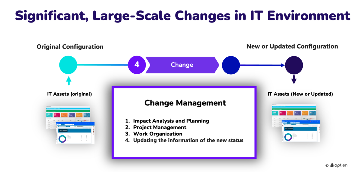 how to manage significant large changes in IT