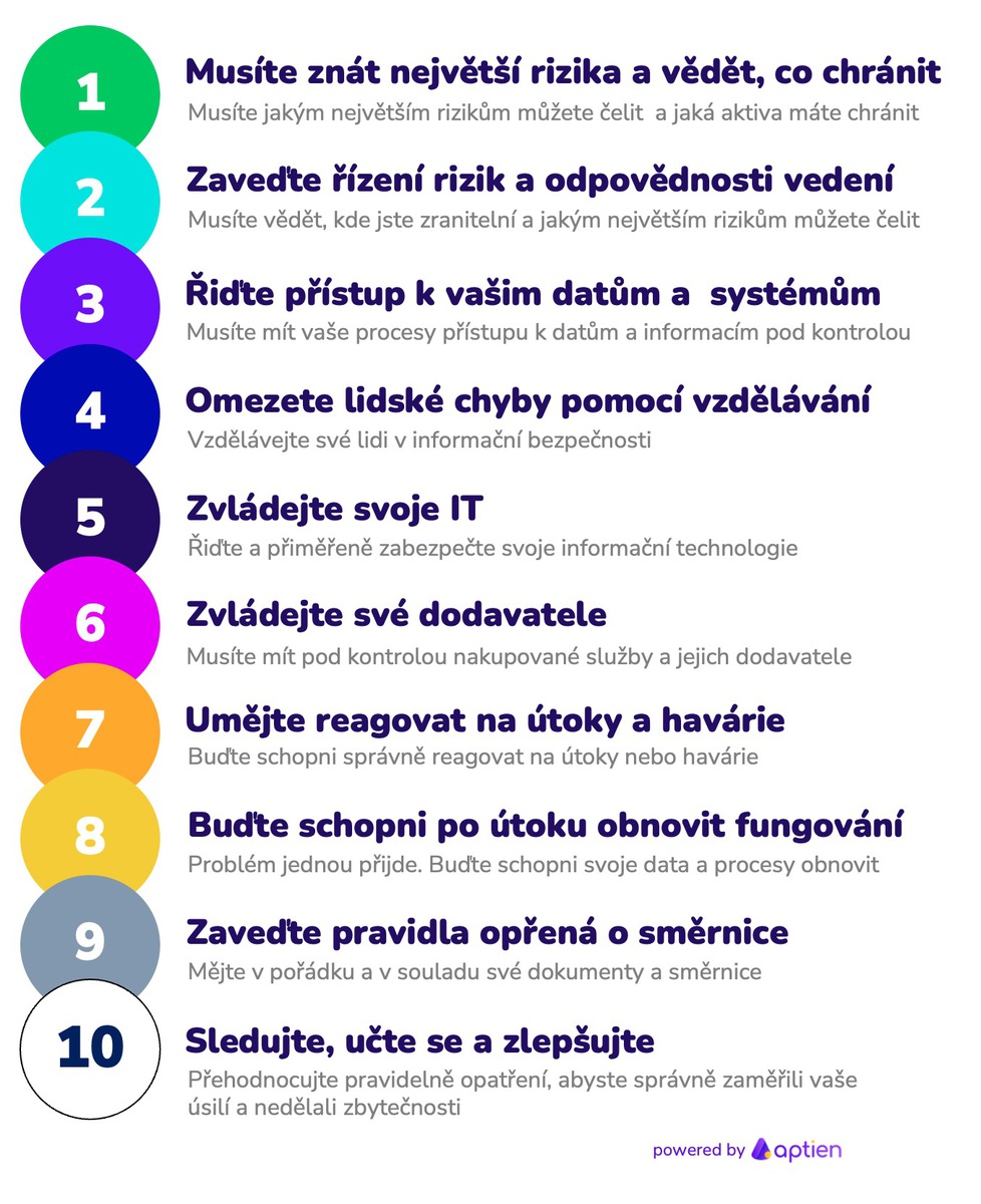 Opatření k NIS2 v 10 bodech