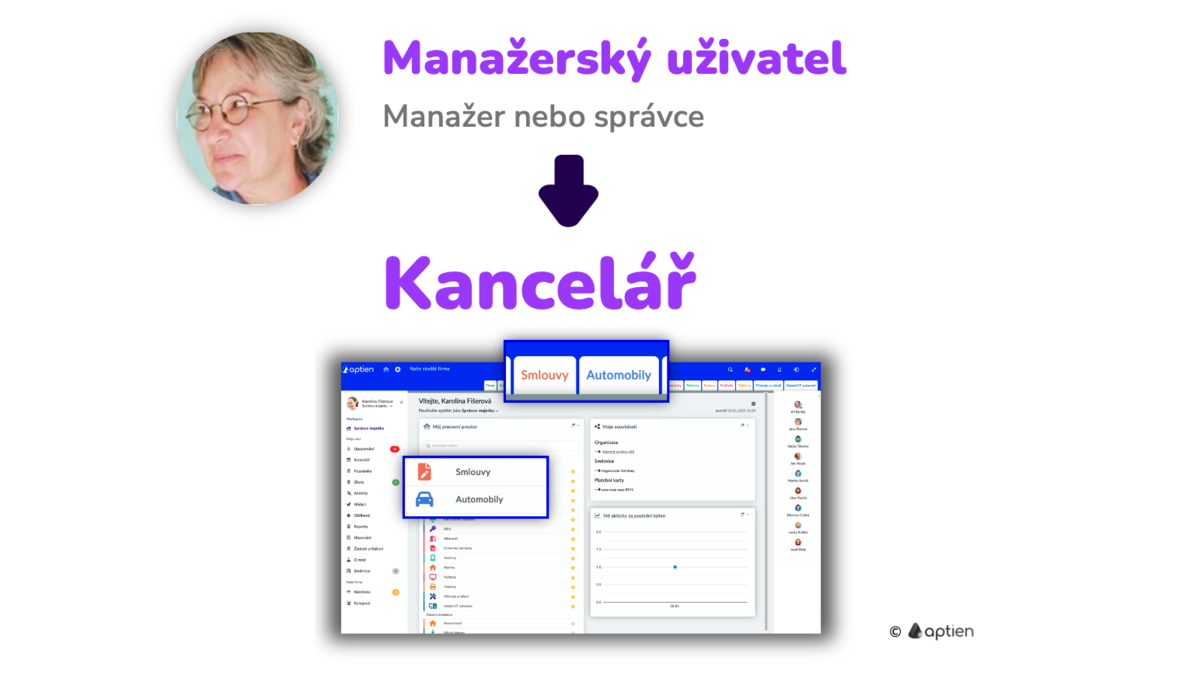 manažer a kancelářský uživatel