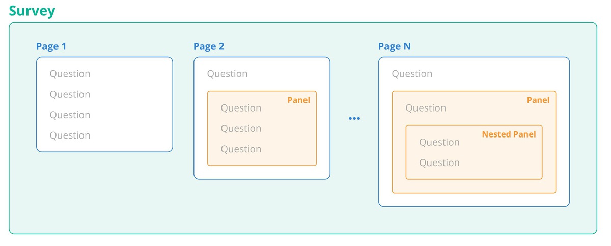 Strucutre of Aptien Online forms