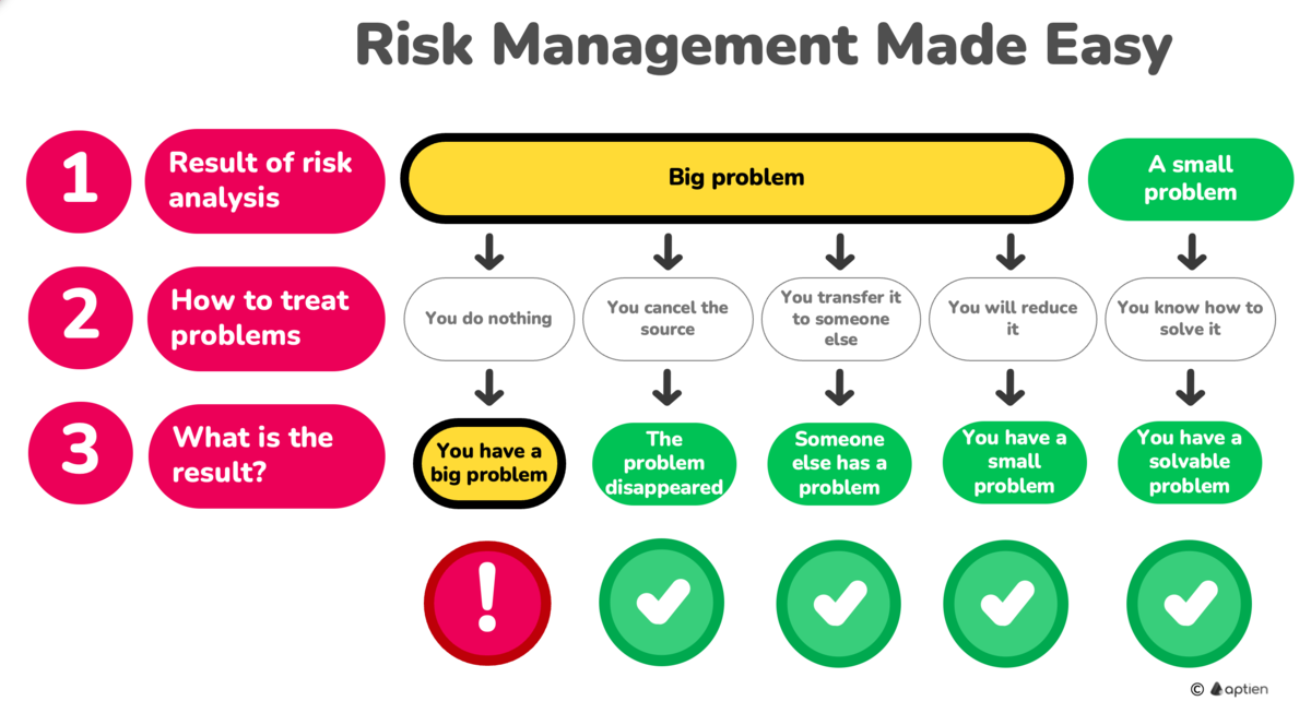 risk management made easy for SMB