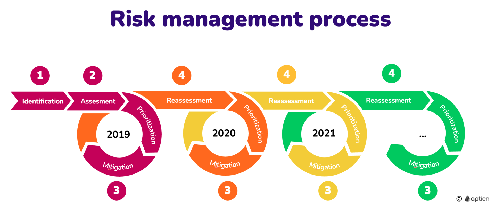 risk-management-risk-management-aptien