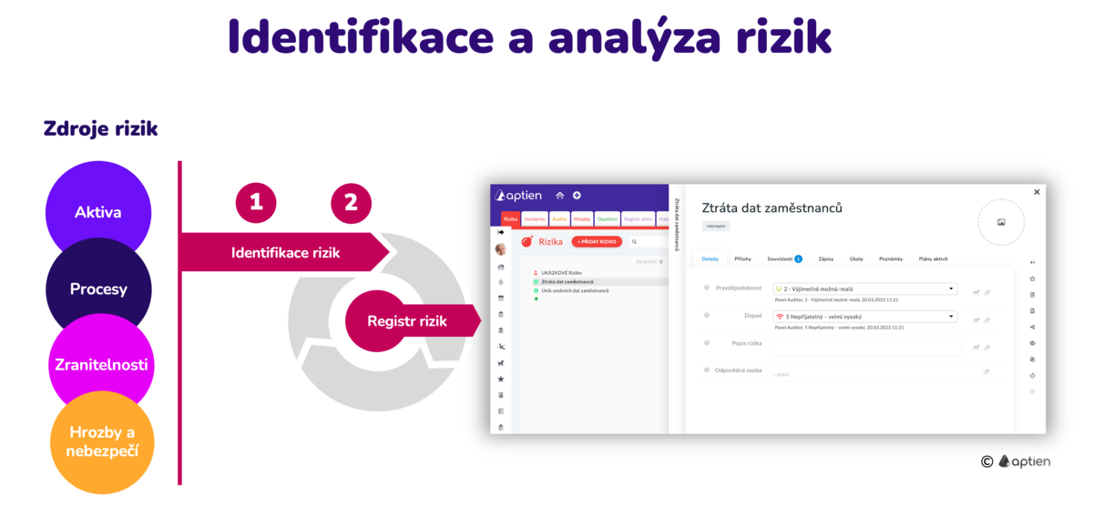 identifikace a analýza rizik