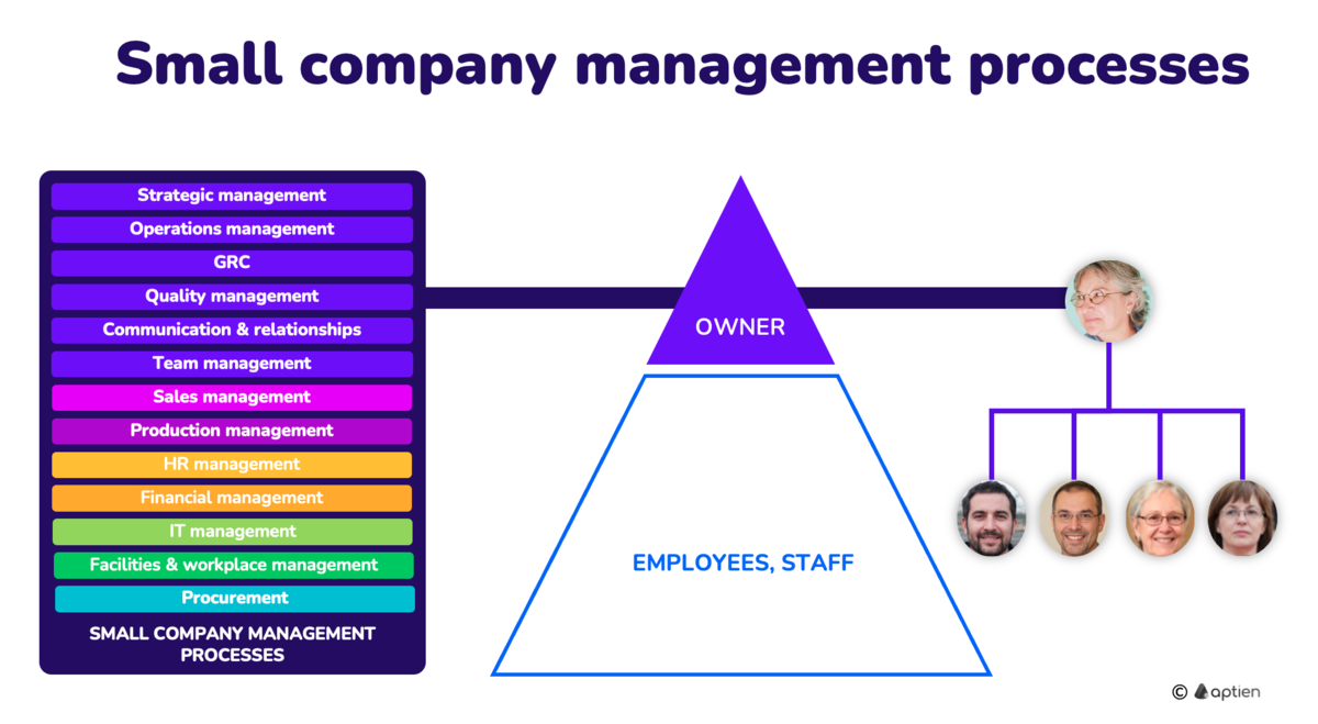 small company management processes and orgchart