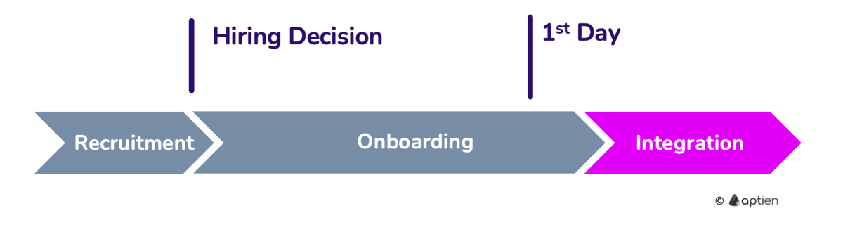 employee journey and integration