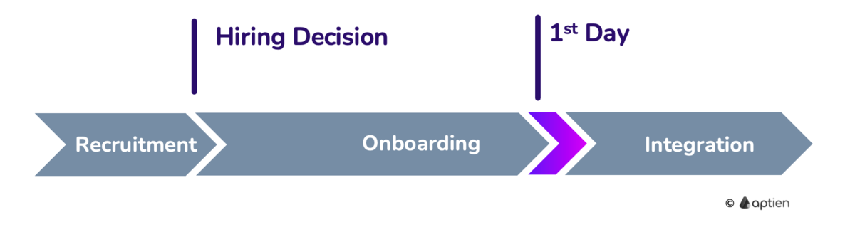 employee onbaording - first day