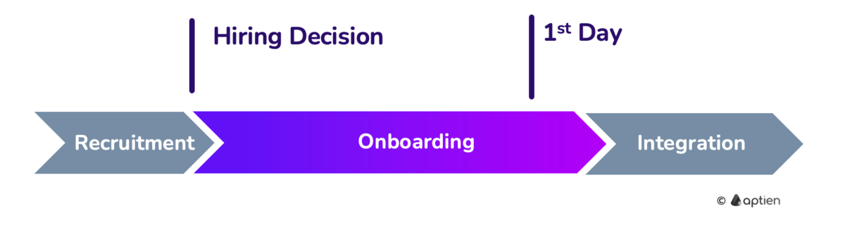employee onboarding: preboarding