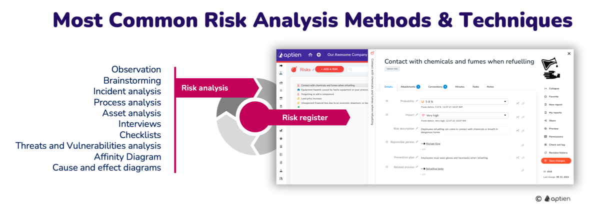 the most common risk analysis methods