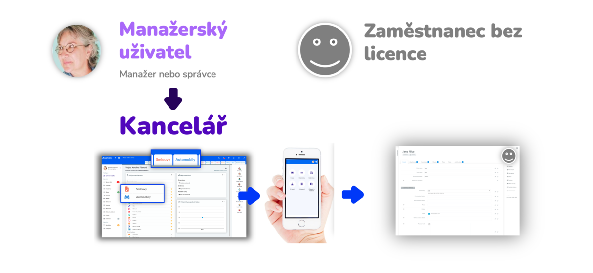 co může zaměstnanec bez licence