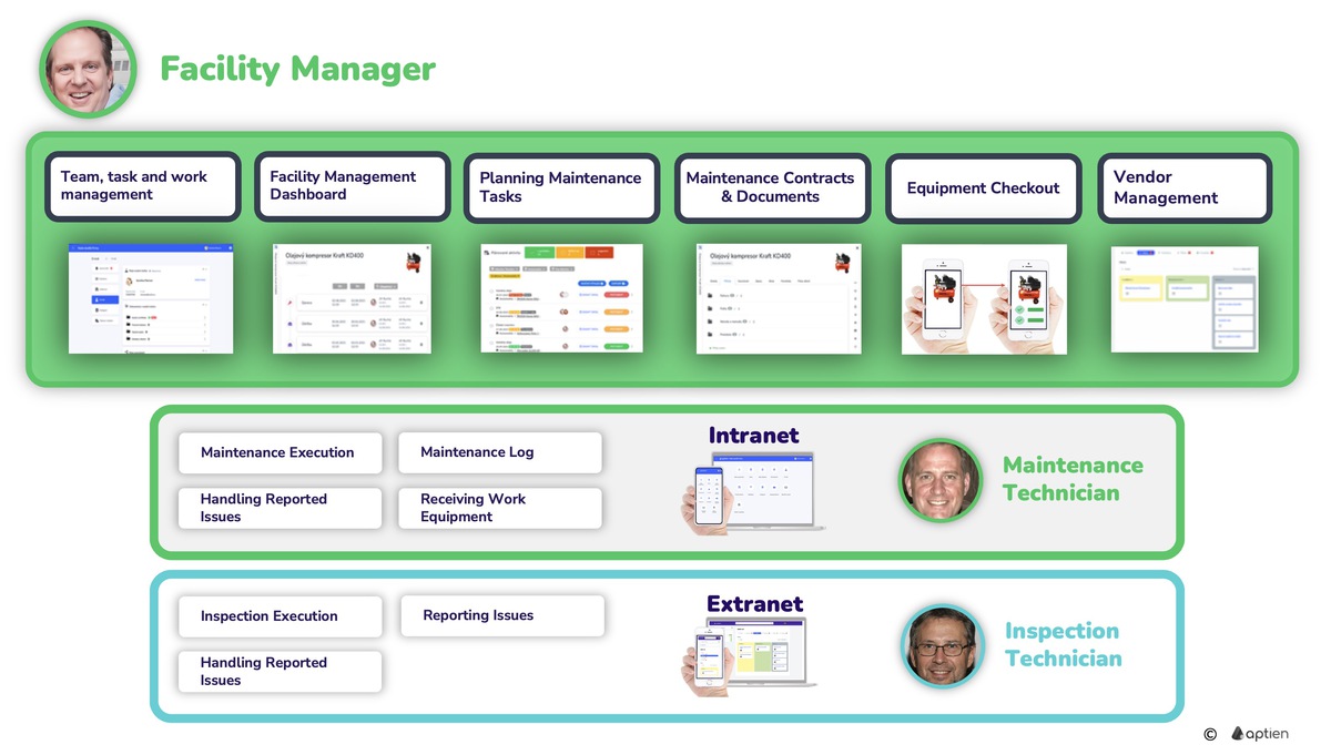 what facility manager does
