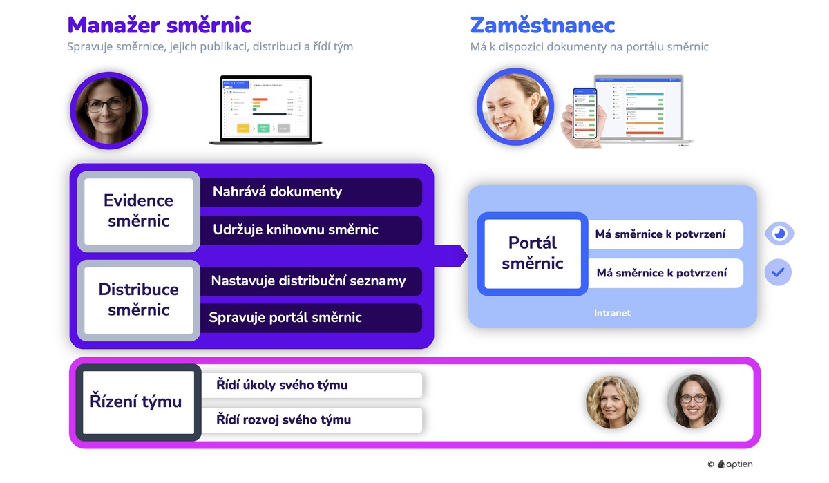 Co dělá manažer směrnic