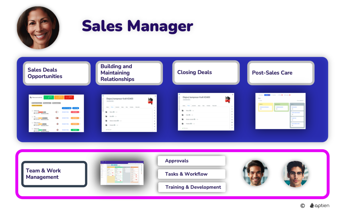 What a Sales Manager Does