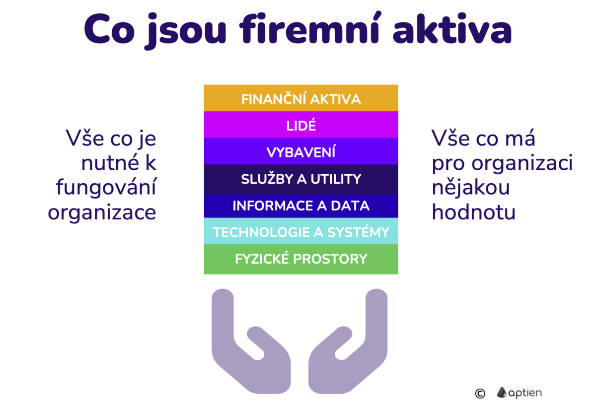 co jsou firemní aktiva
