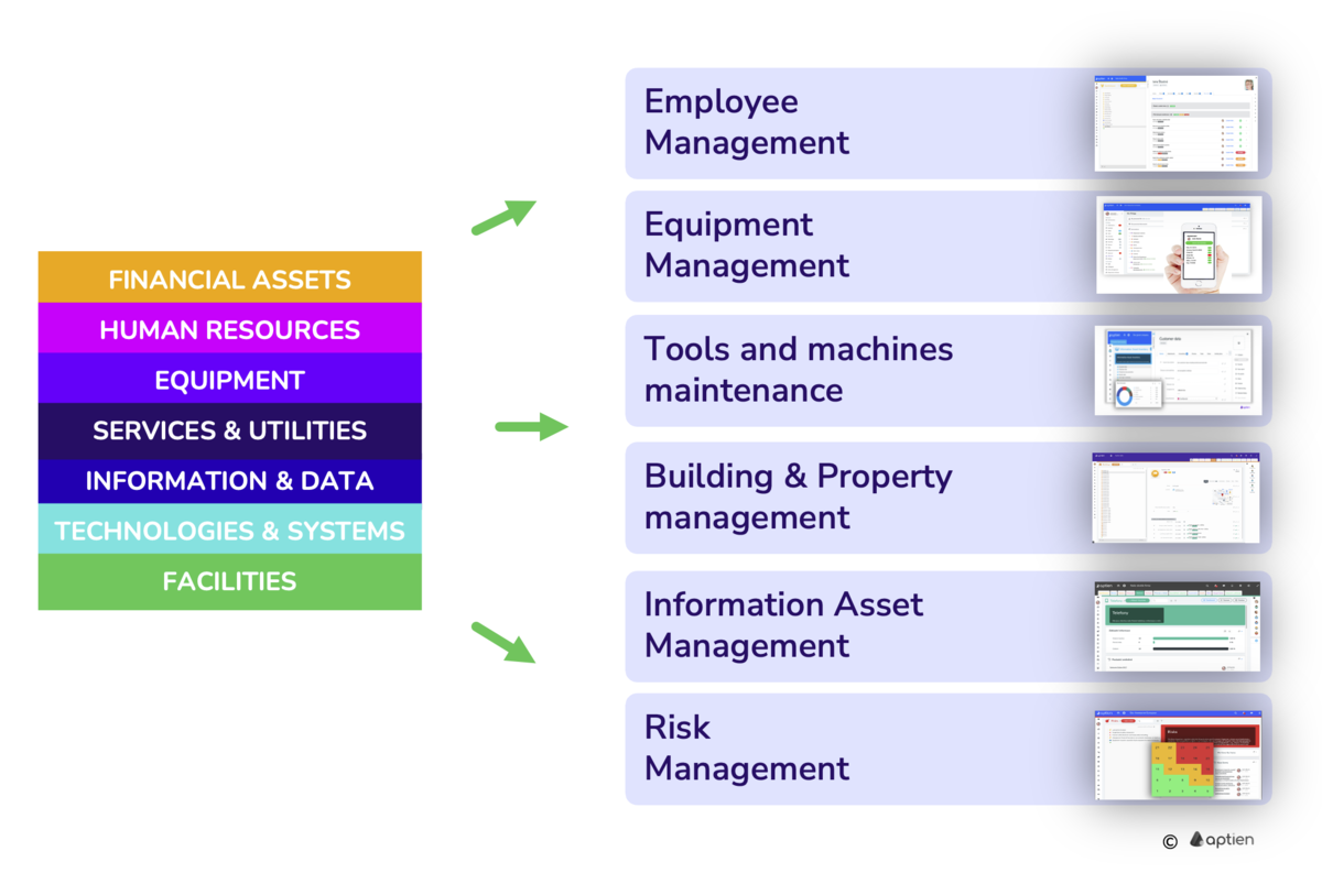 How aptien helps manage business assets