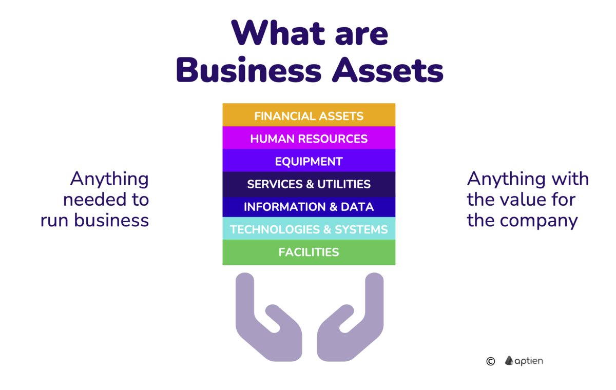 what are business assets