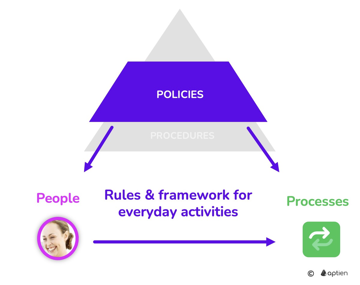 what are company policies