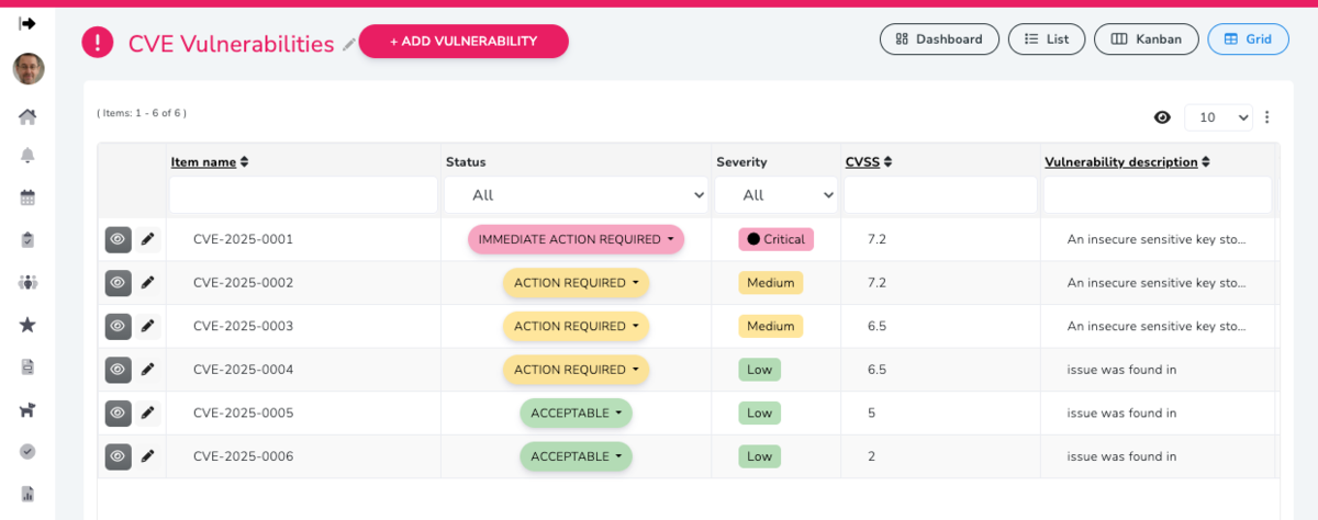 How to prioritize CVE