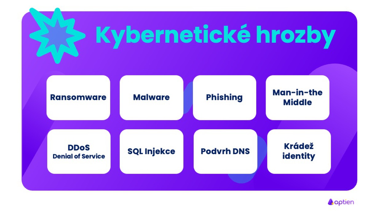 hlavní kybernetické hrozby