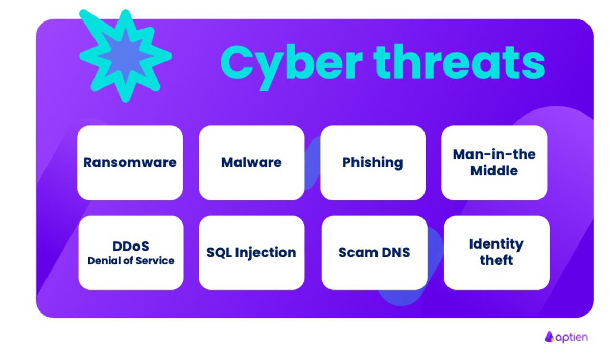 main cyber threats