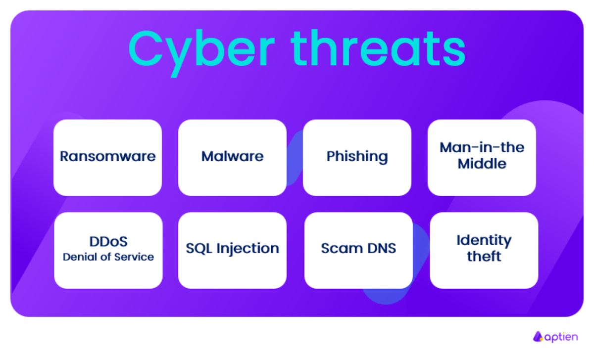 main cyber threats