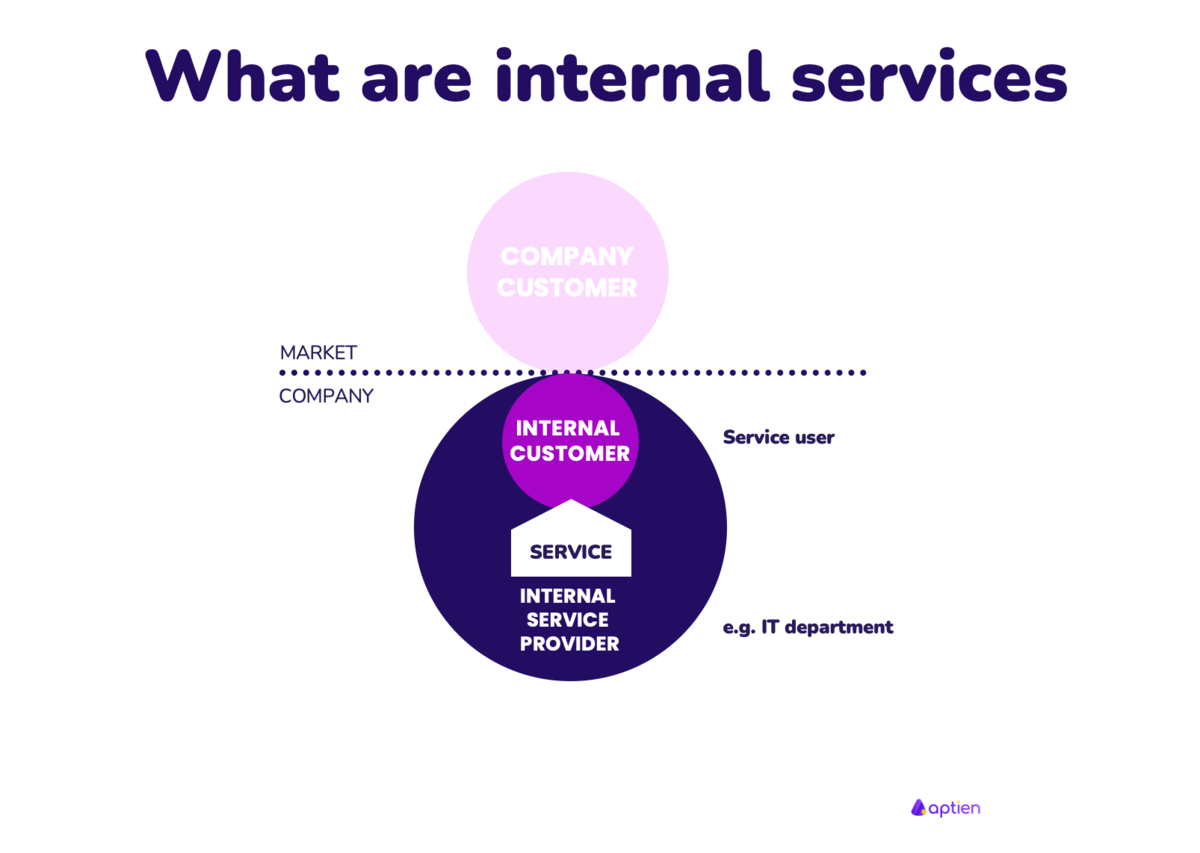 what are internal services