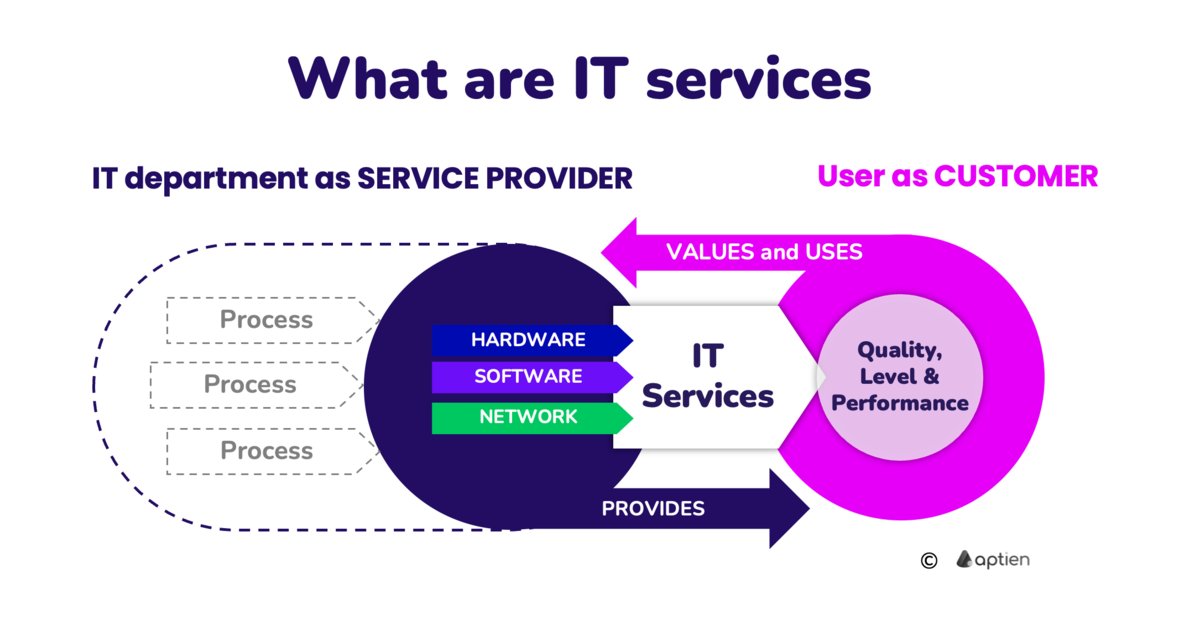 what are it services