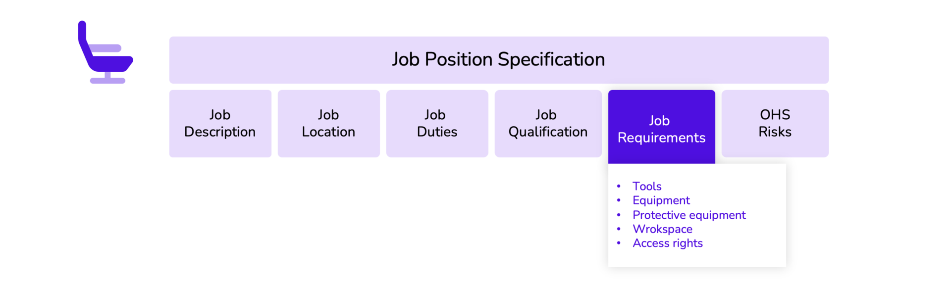 what-are-job-equipment-requirements-human-resource-management-aptien