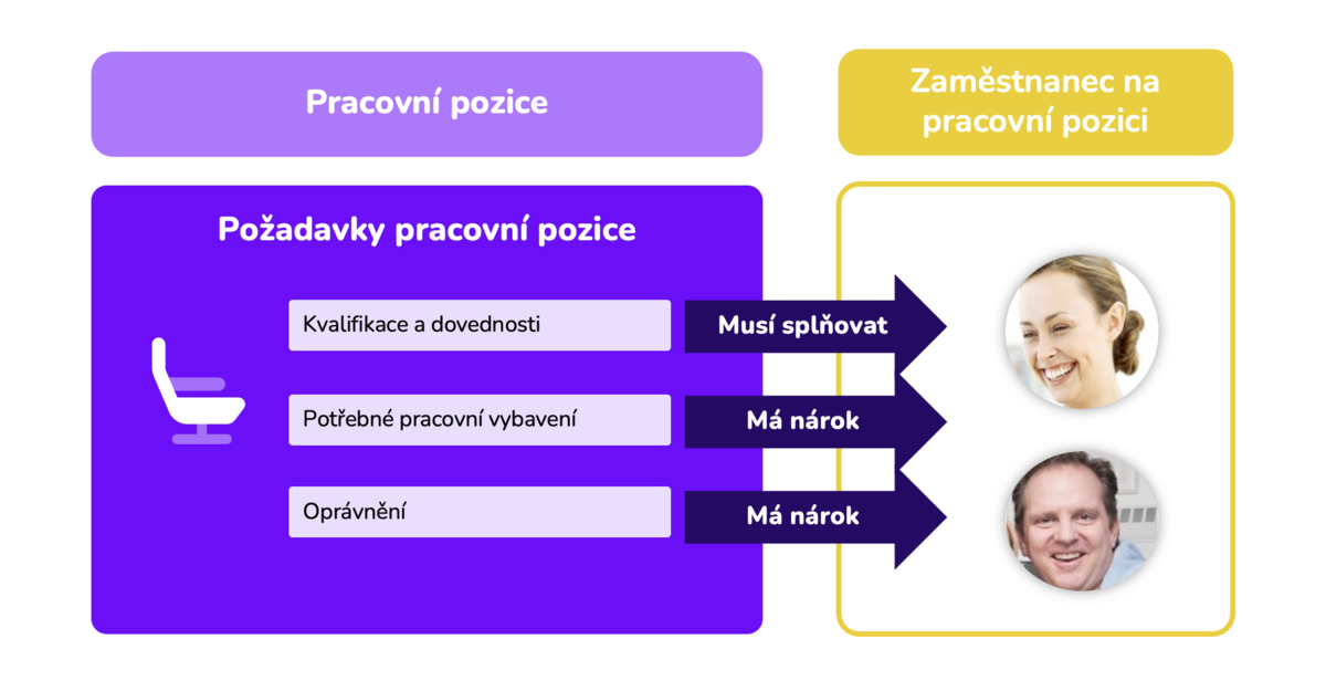 nárok zaměstnance na pracovní vybavení