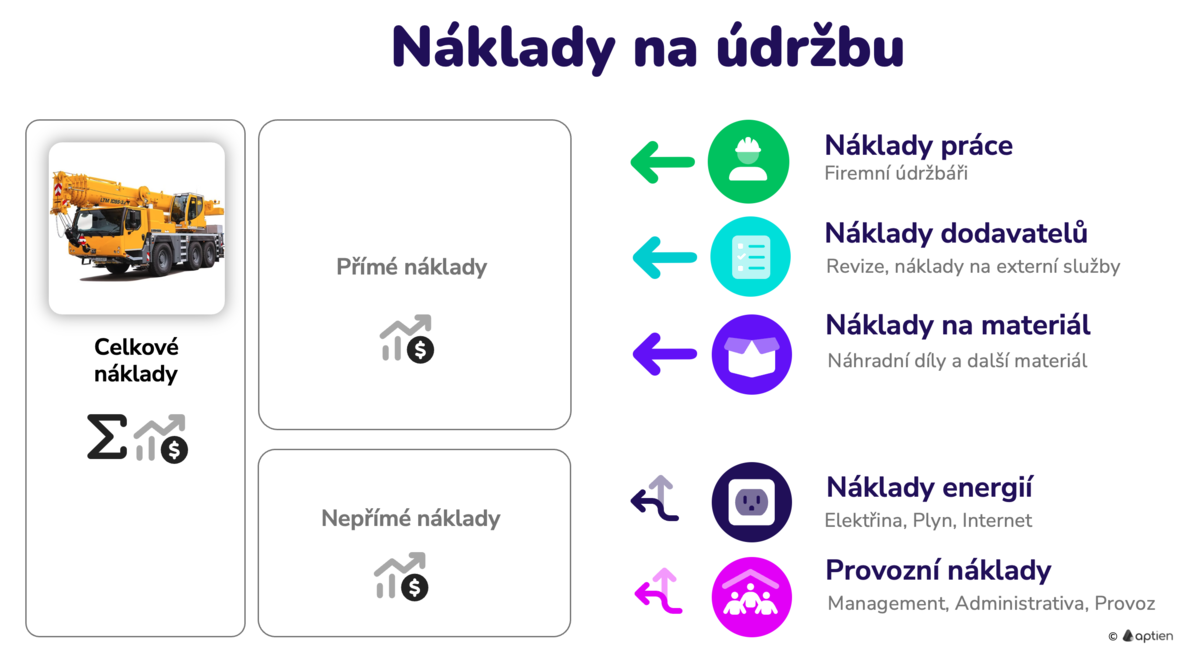 co jsou náklady údržby