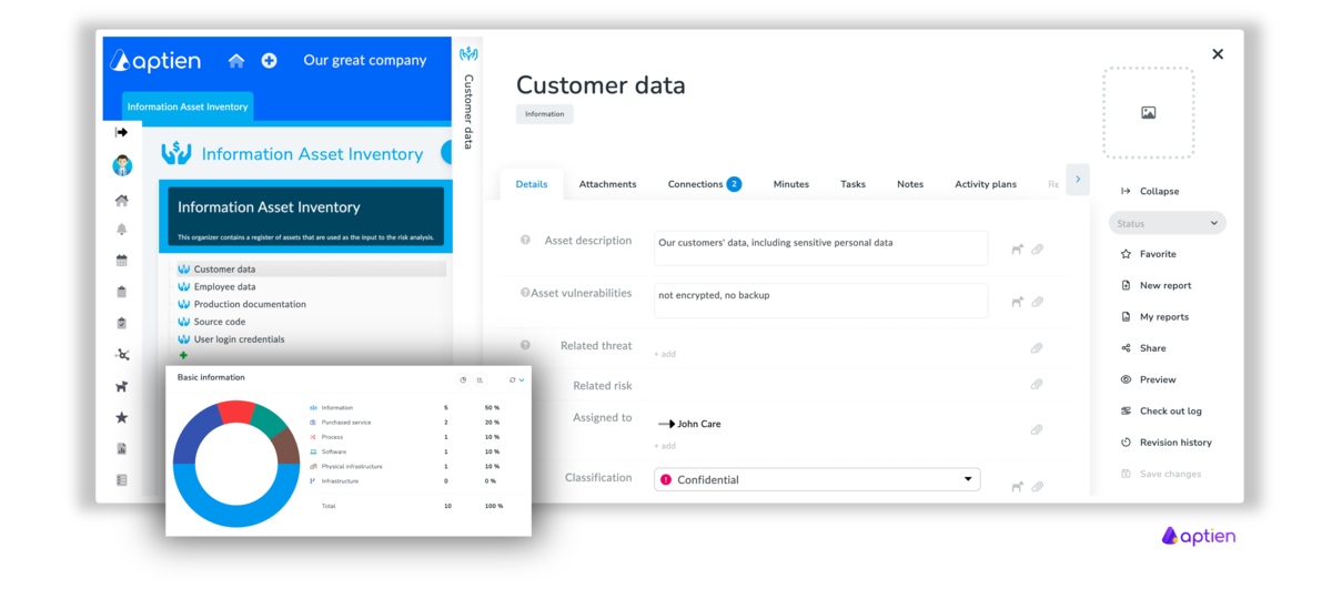 information asset register