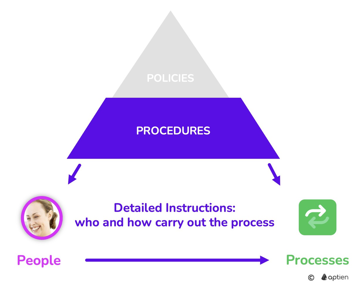 what is SOP standard operating procedure