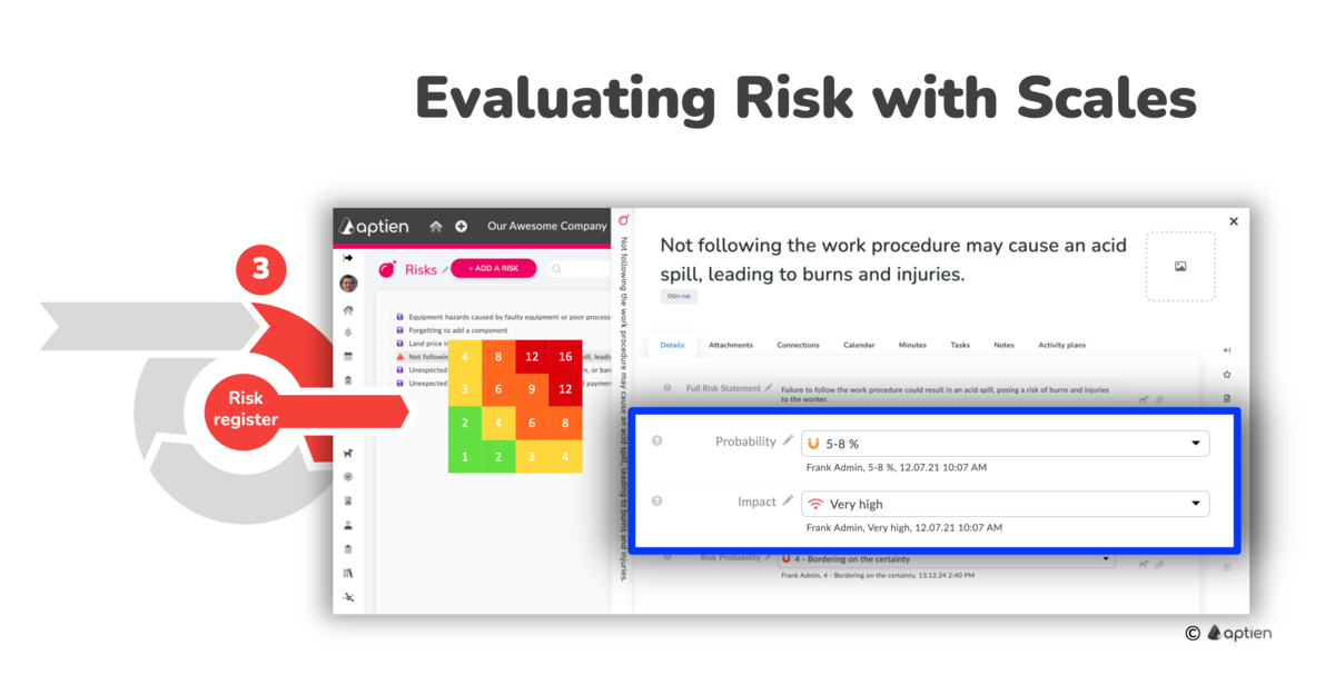 how to evaluate risk with risk scales