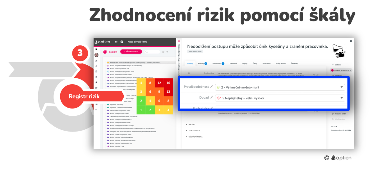 jak hodnotit riziko pomocí dopadu a pravděpodobnosti