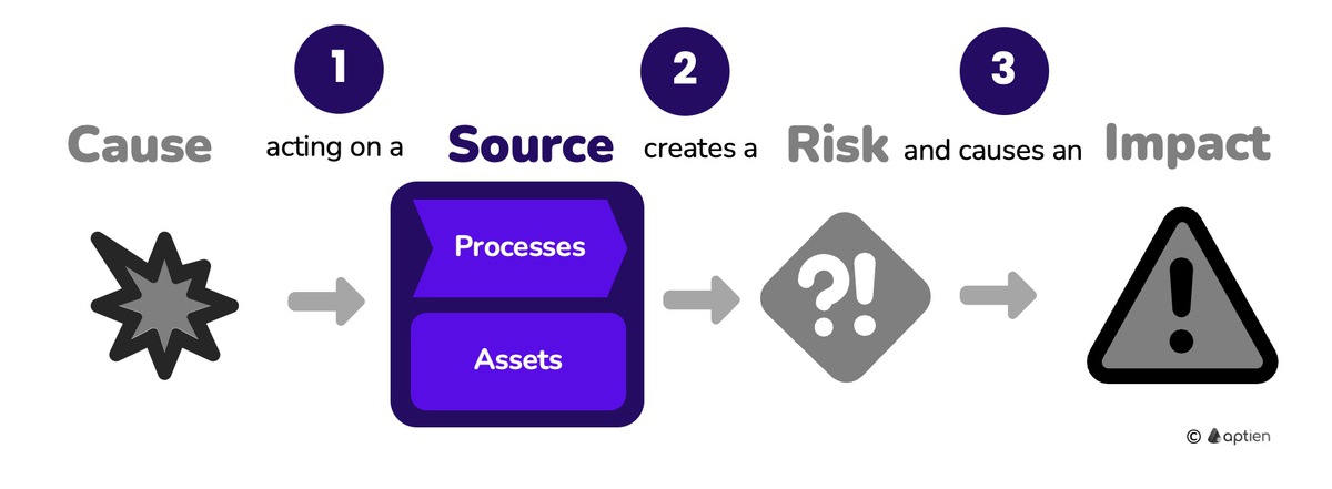 what are risk sources vs triggers