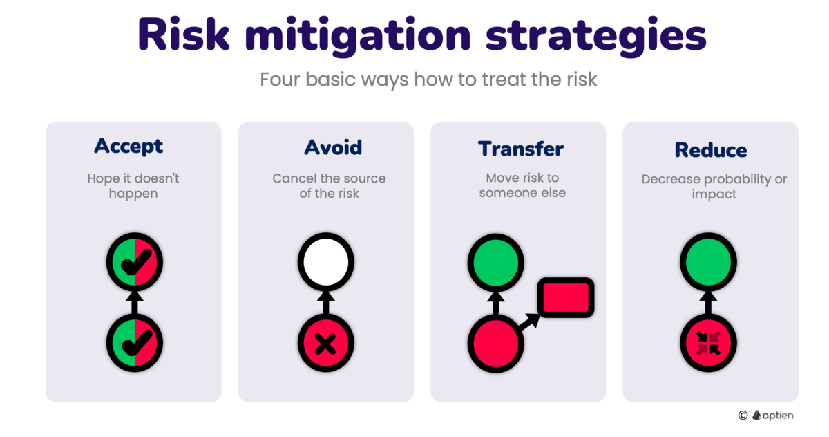 what-are-risk-treatment-strategies-risk-management-aptien