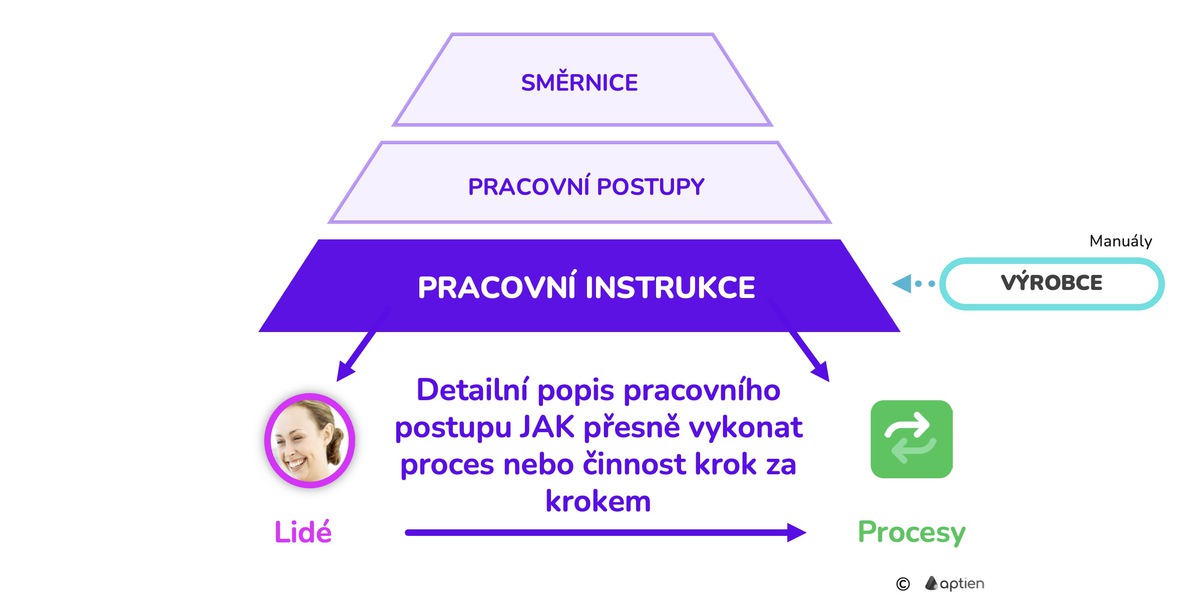 Co jsou pracovní instrukce