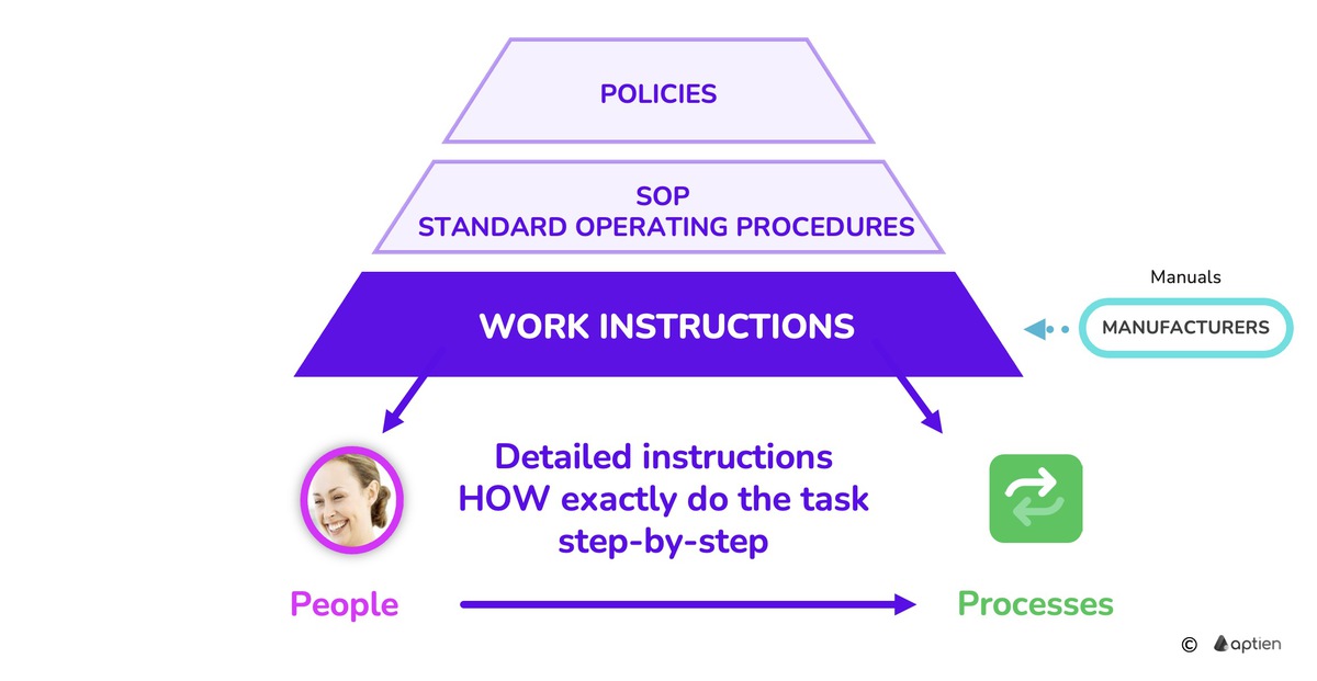 what is work instruction