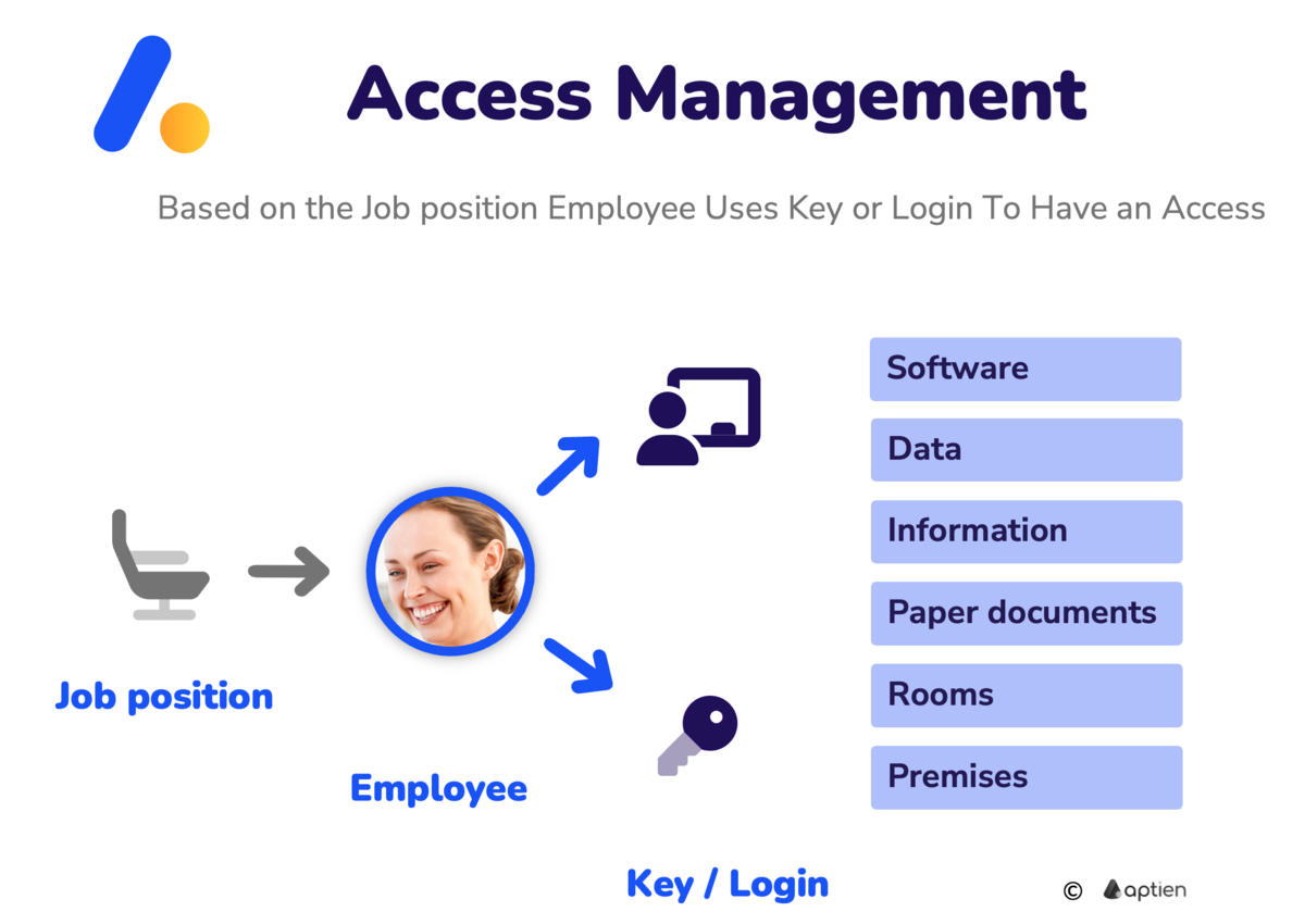 what is access management