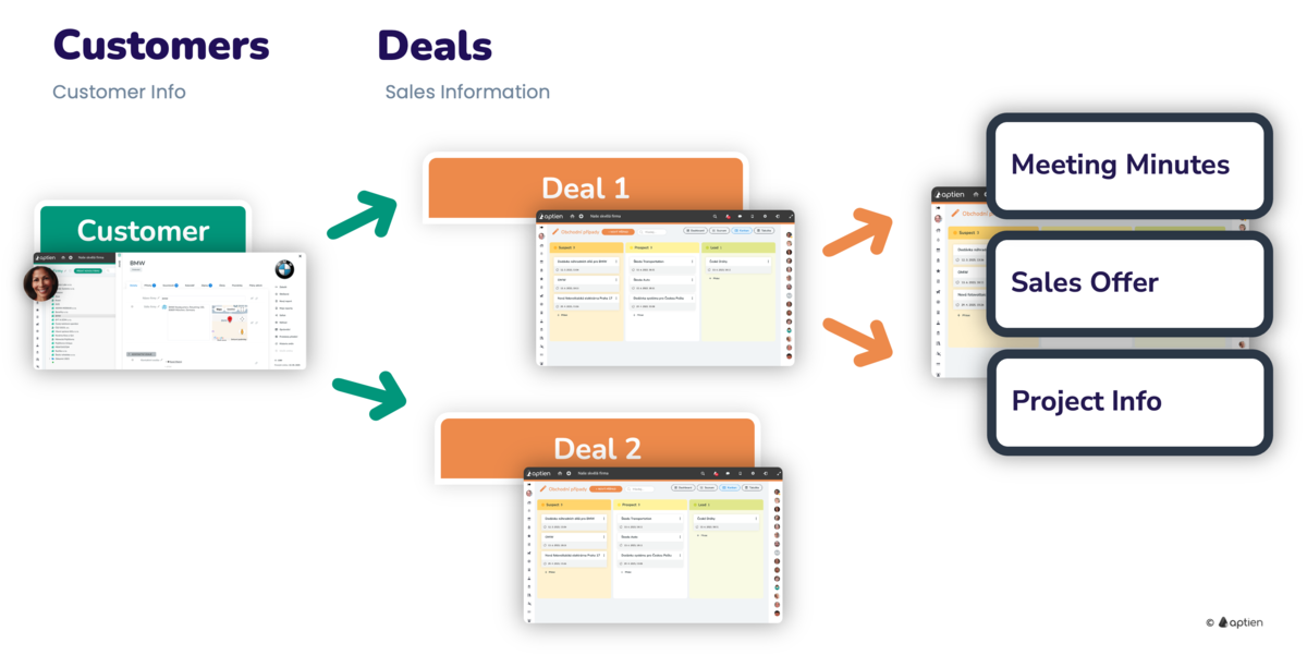 What is Account-Based Sales