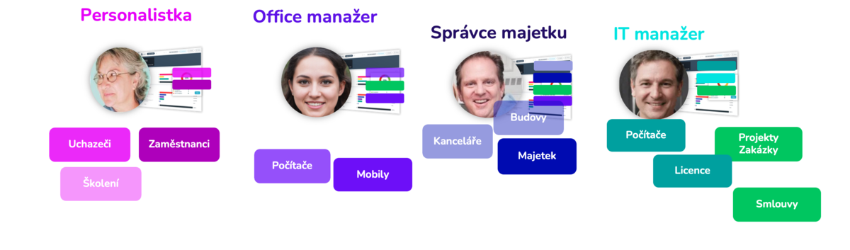 komu aptien usnadnuje práci