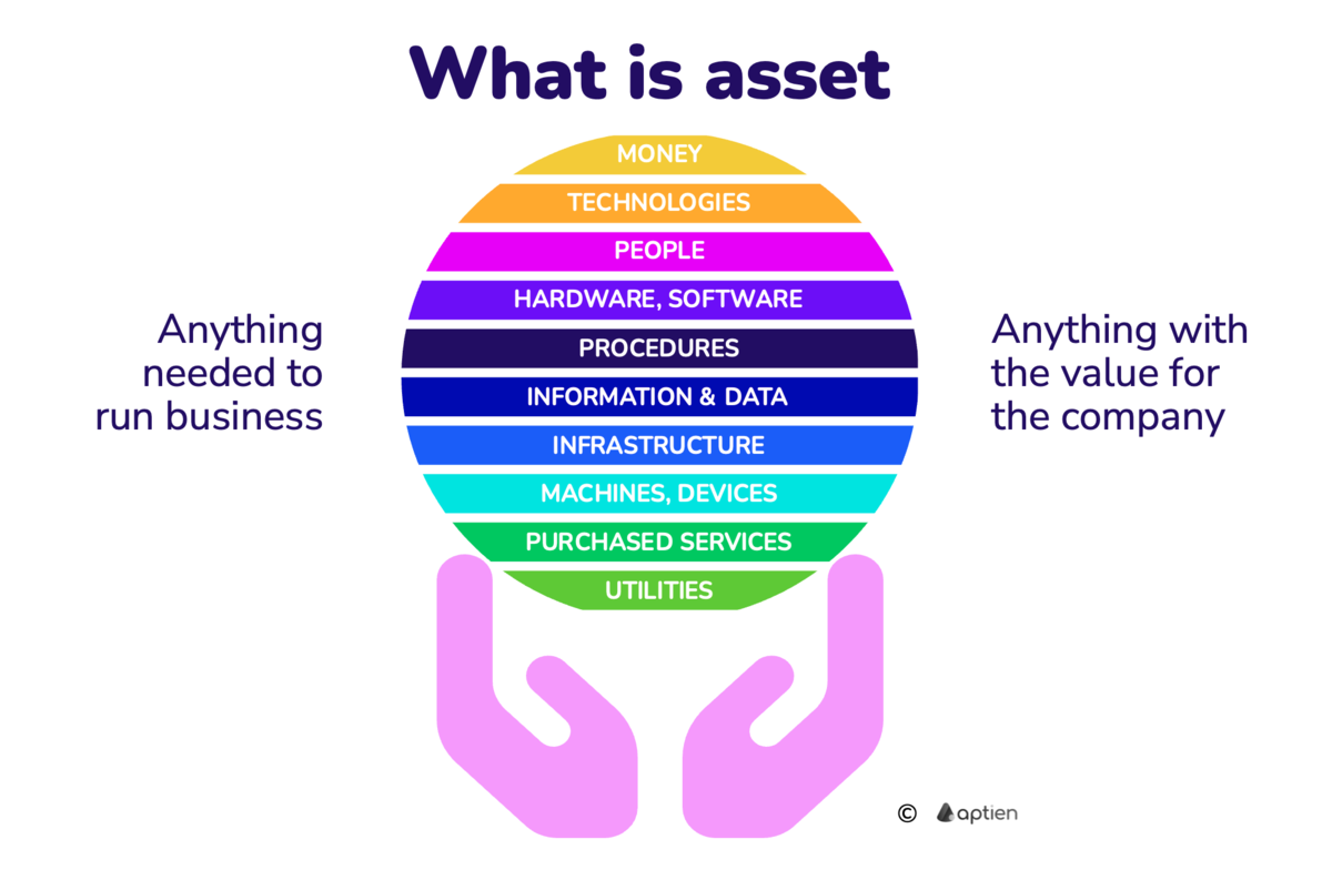 what is an business asset