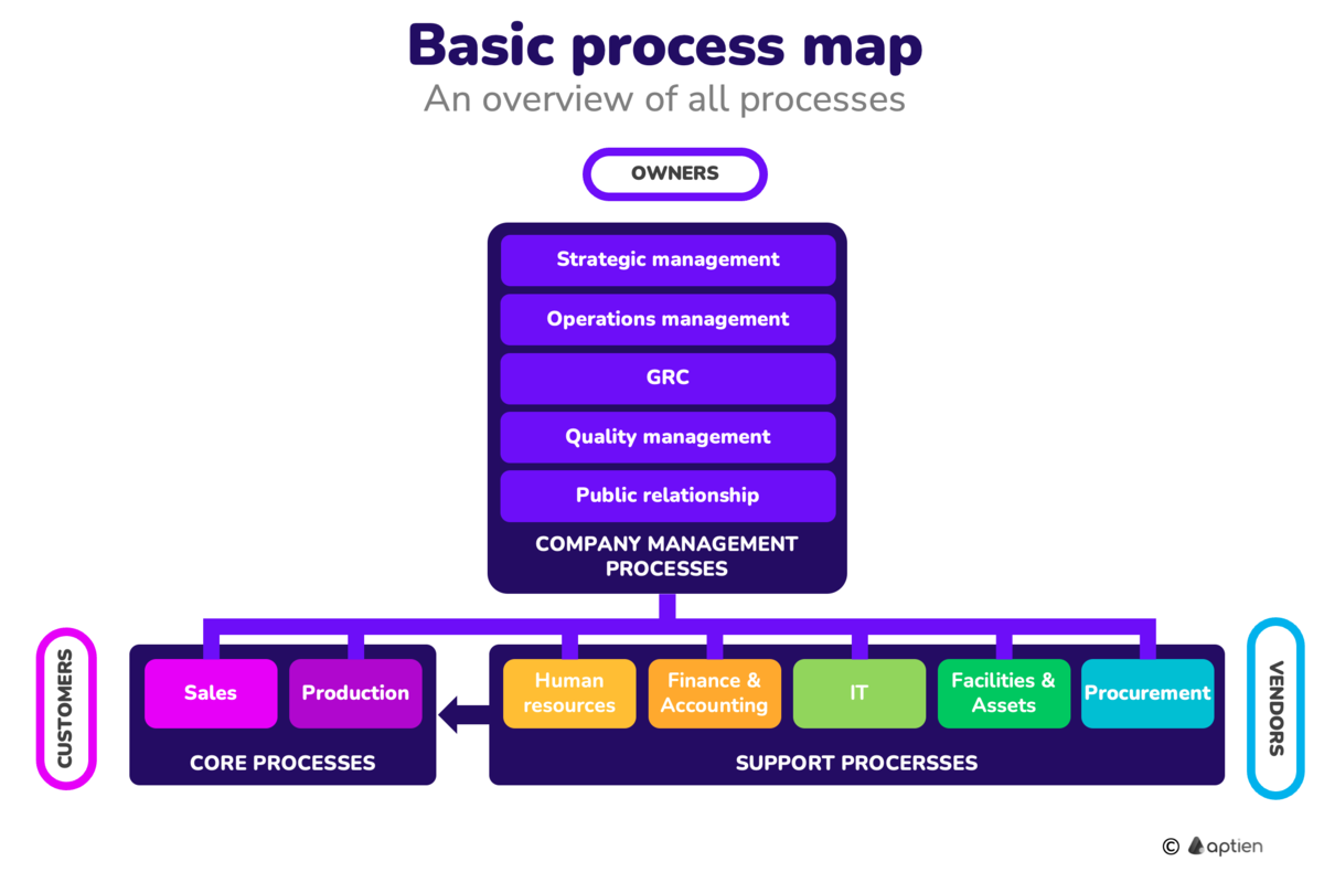 what is basic process map