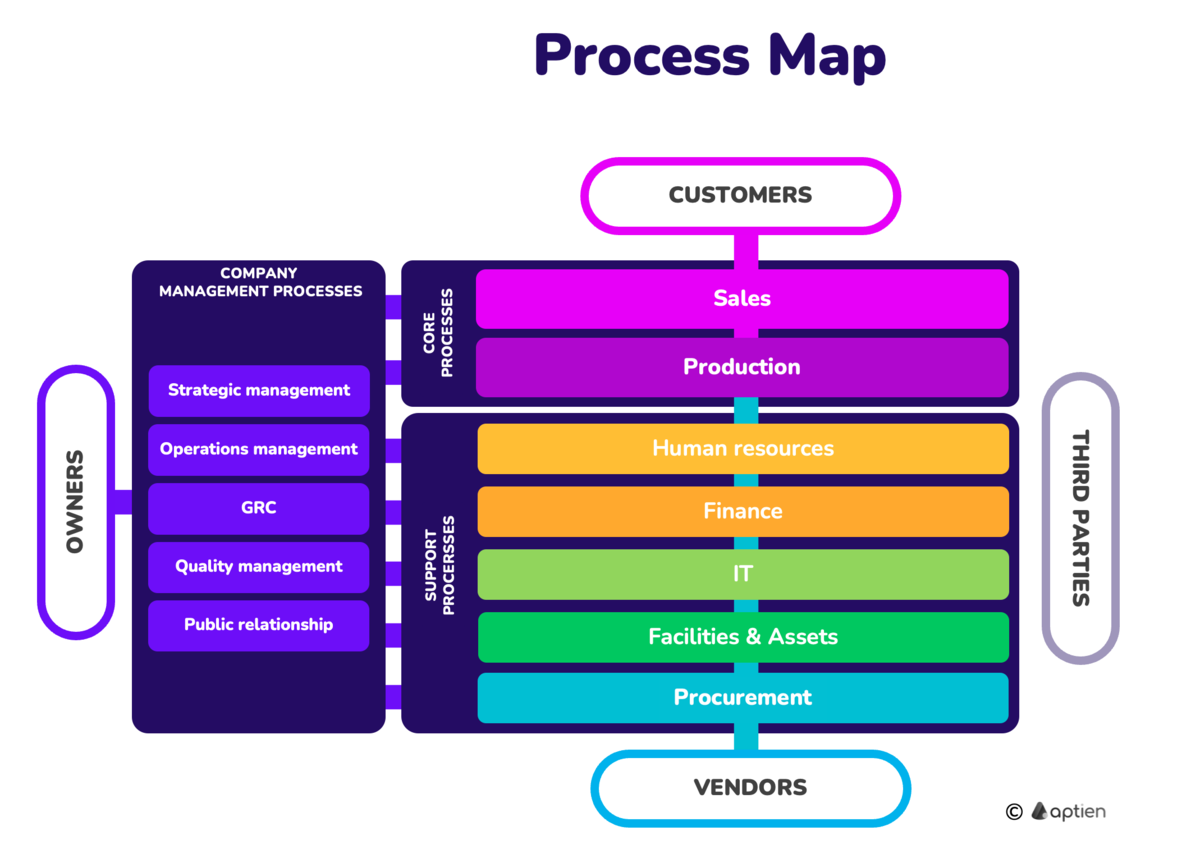 business process map