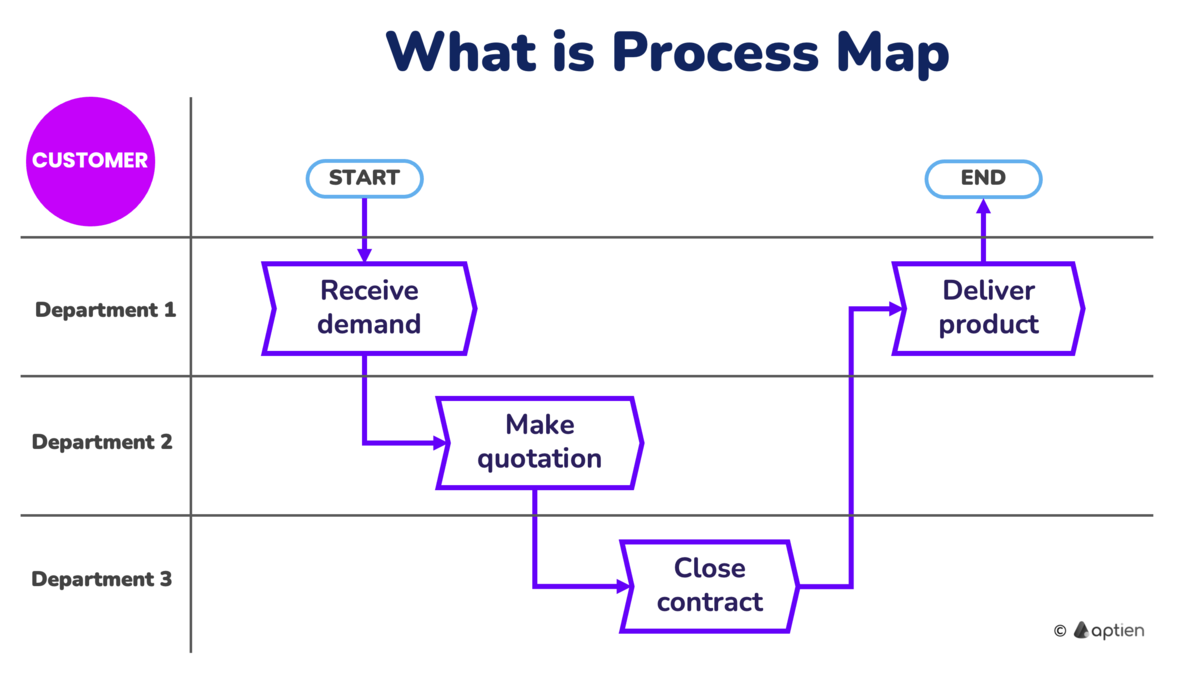 what is process map