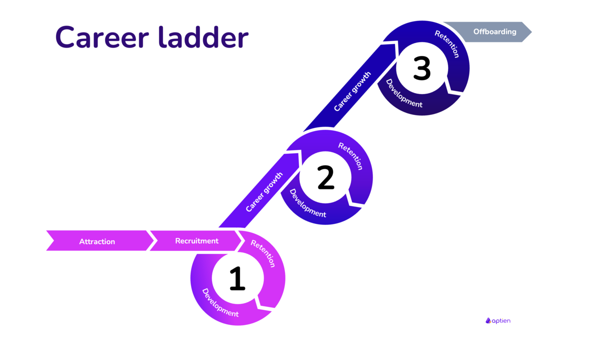Career Ladder