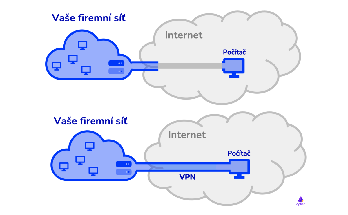 Co je firemní VPN