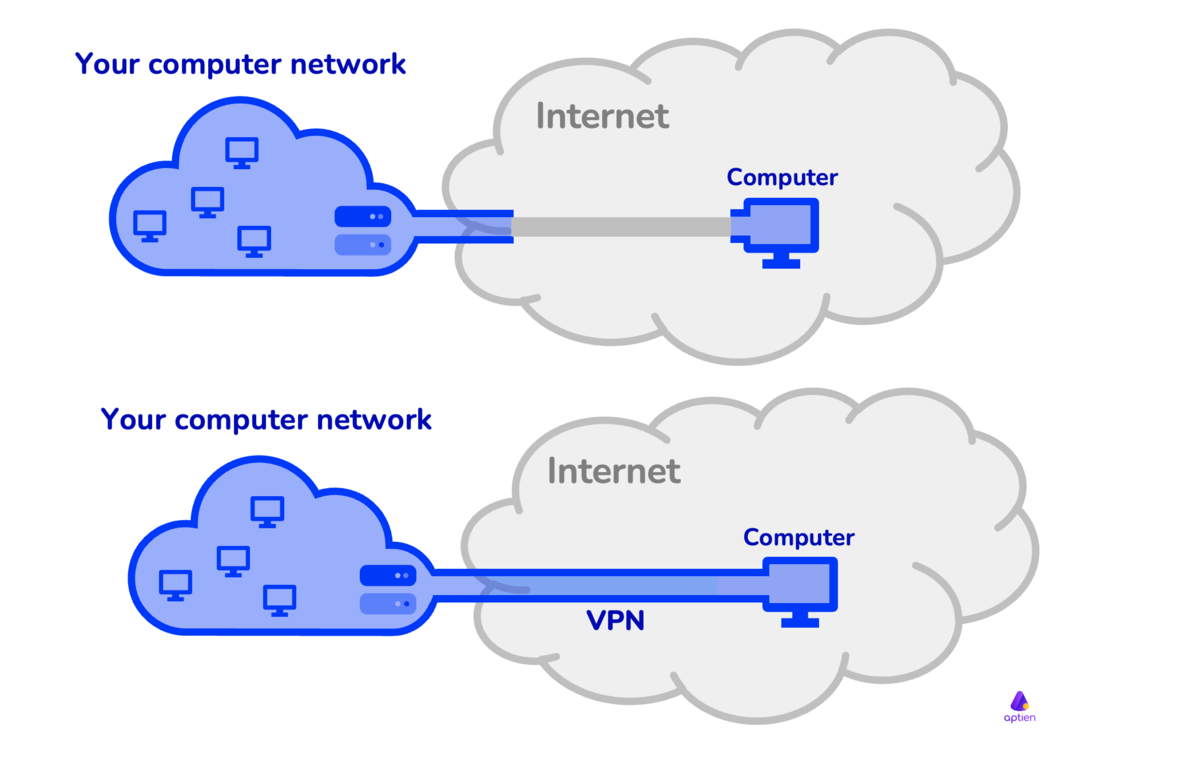 what is company VPN