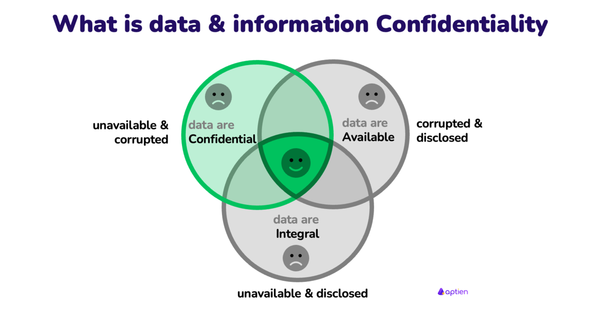 what is data and information confidentiality